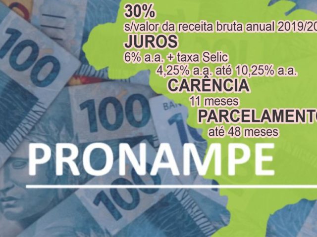 Micro e pequenas empresas já podem aderir ao Pronampe